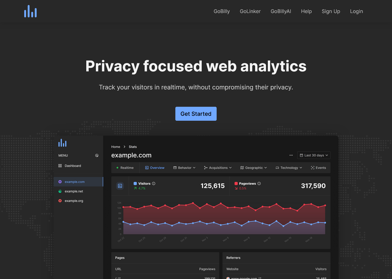 Quality and affordable websites gobilly analytics screenshot